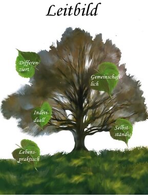Leitbild Lindenschule Bautzen